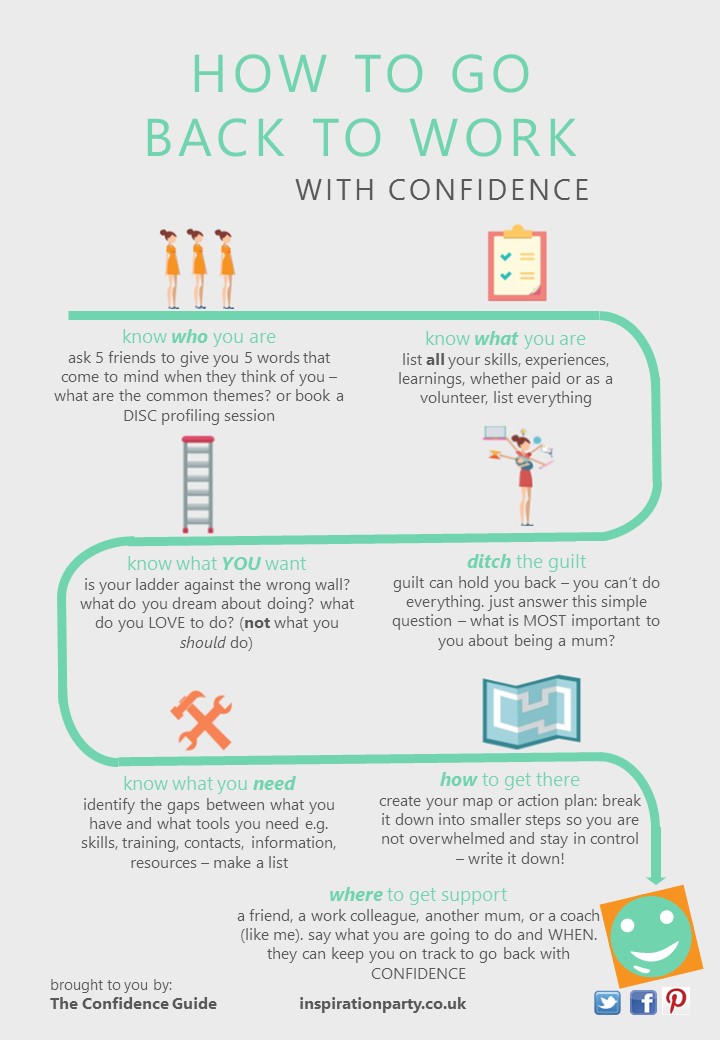 7-step system to go back to work with confidence